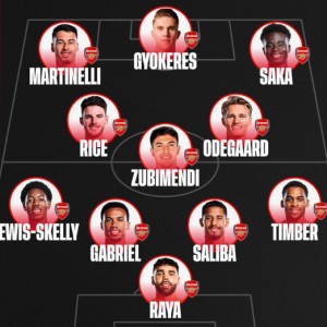 英媒预测阿森纳首发：哲凯赖什出战，苏比门迪同迎英超首秀