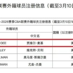 开云app登录-你好！北京，NBA总冠军成员加盟，周琦狂喜！